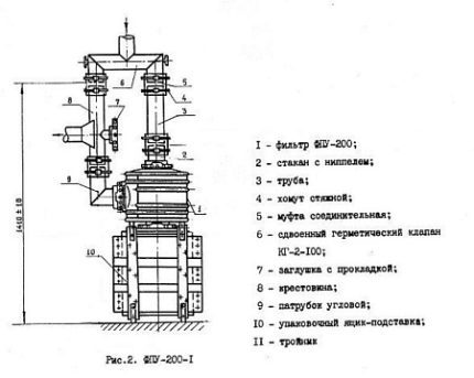 Монтажные детали к ФПУ-200