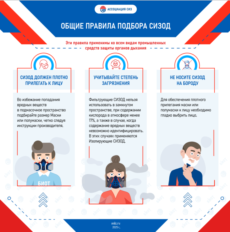 Правила подбора СИЗОД